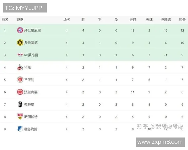 柏林联合不敌拜仁，德甲积分榜走势受挫